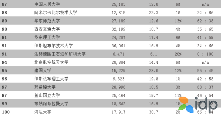 颜值与实力同时在线 泰晤士高等教育盘点英国8所最美大学排名