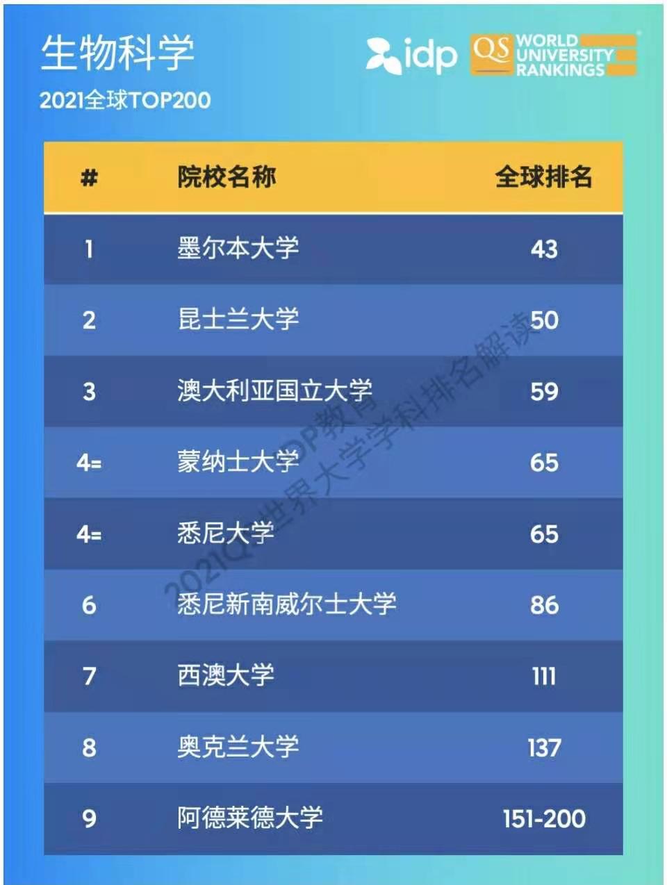 建筑学英国大学排名_英国建筑最好的学校_英国建筑学排名