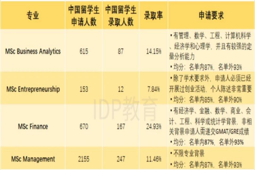 英国留学