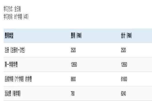 马来西亚留学学医推荐院校