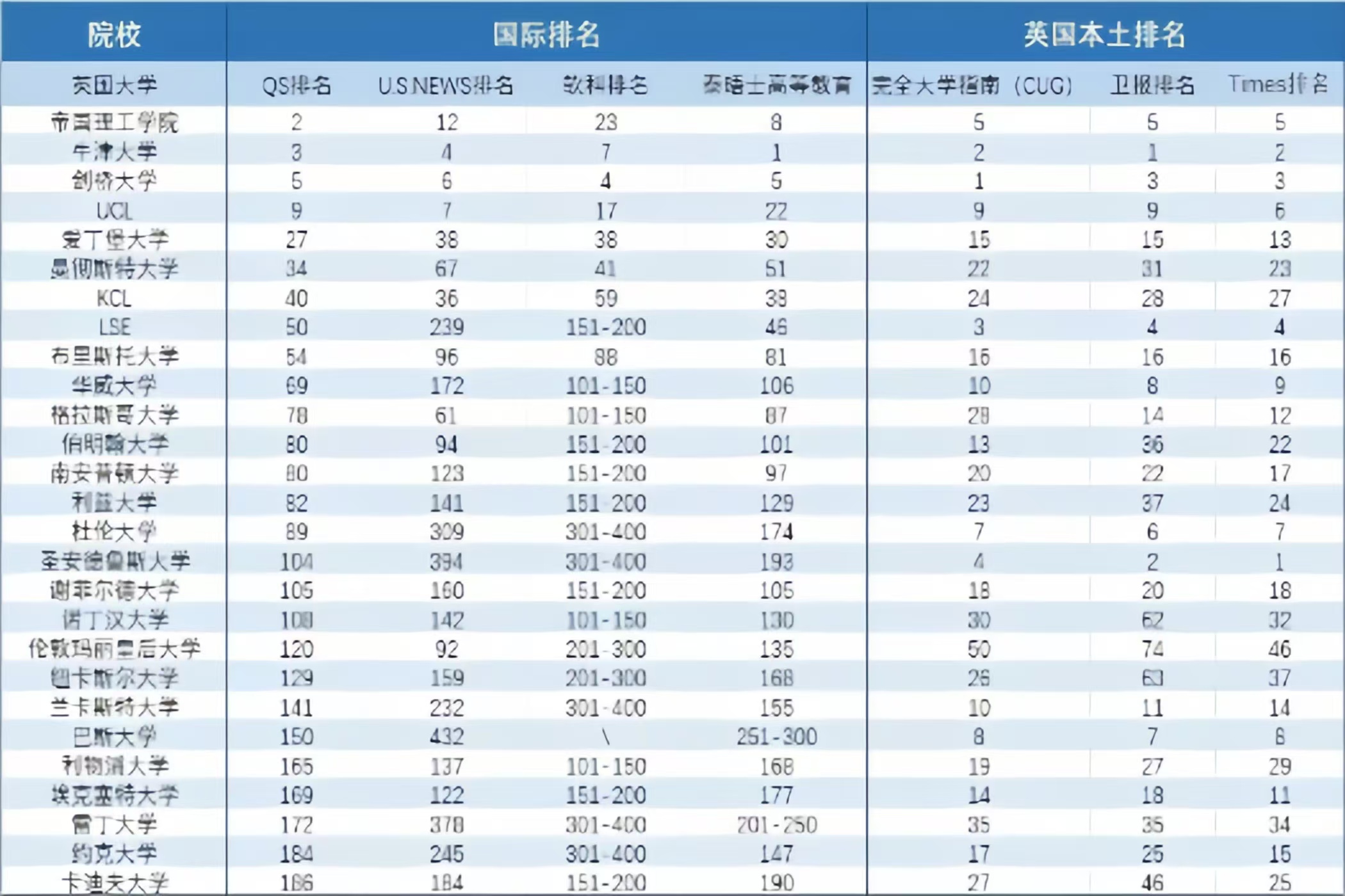 英国留学院校