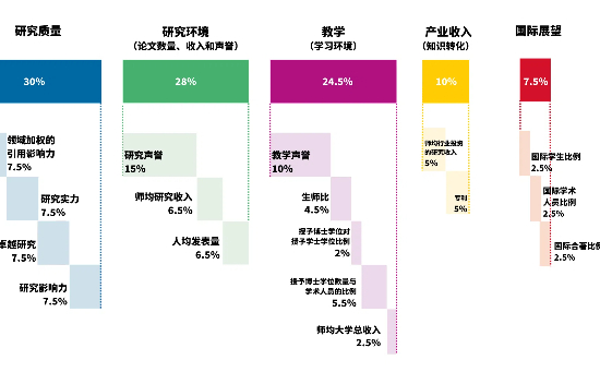 2025THE馬拉西亞大學(xué)排名