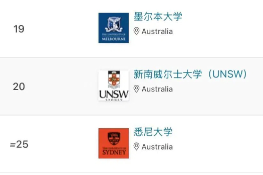澳洲大学2026 QS排名