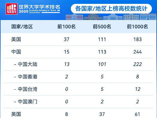 留学择校排名参考