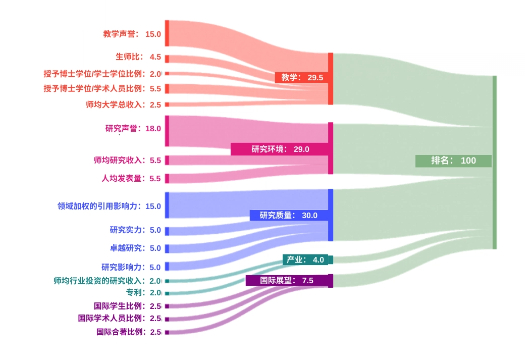 2026年泰晤士高等教育世界大学排名