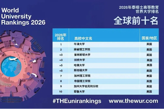 2026年THE排名