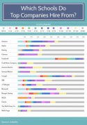世界500強偏愛美國的這些大學  美國留學選校準備好了嗎？
