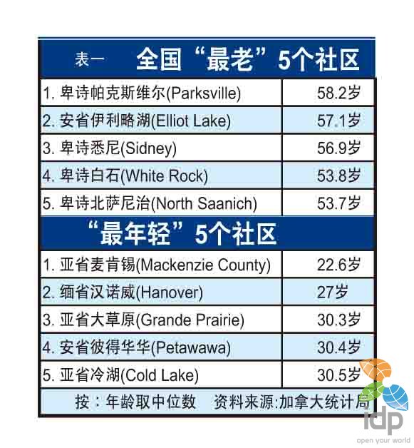 社区出生人口统计_出生人口统计(2)