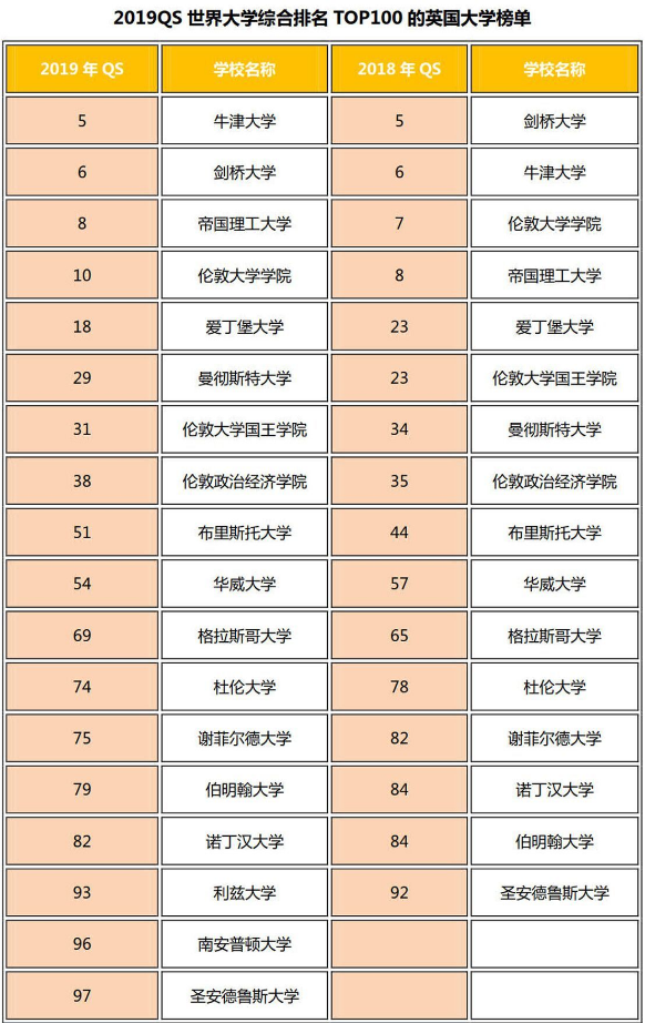 曼彻斯特大学专业排名(英国曼彻斯特大学留学一年费用)