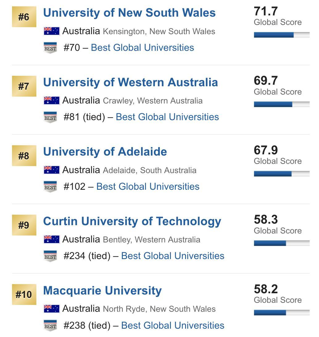 澳洲大学排名_南十字星大学澳洲排名_澳洲大学mba排名