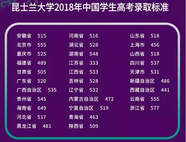 留学澳大利亚高中学费一览表_高中留学澳大利亚_澳大利亚留学高中学校