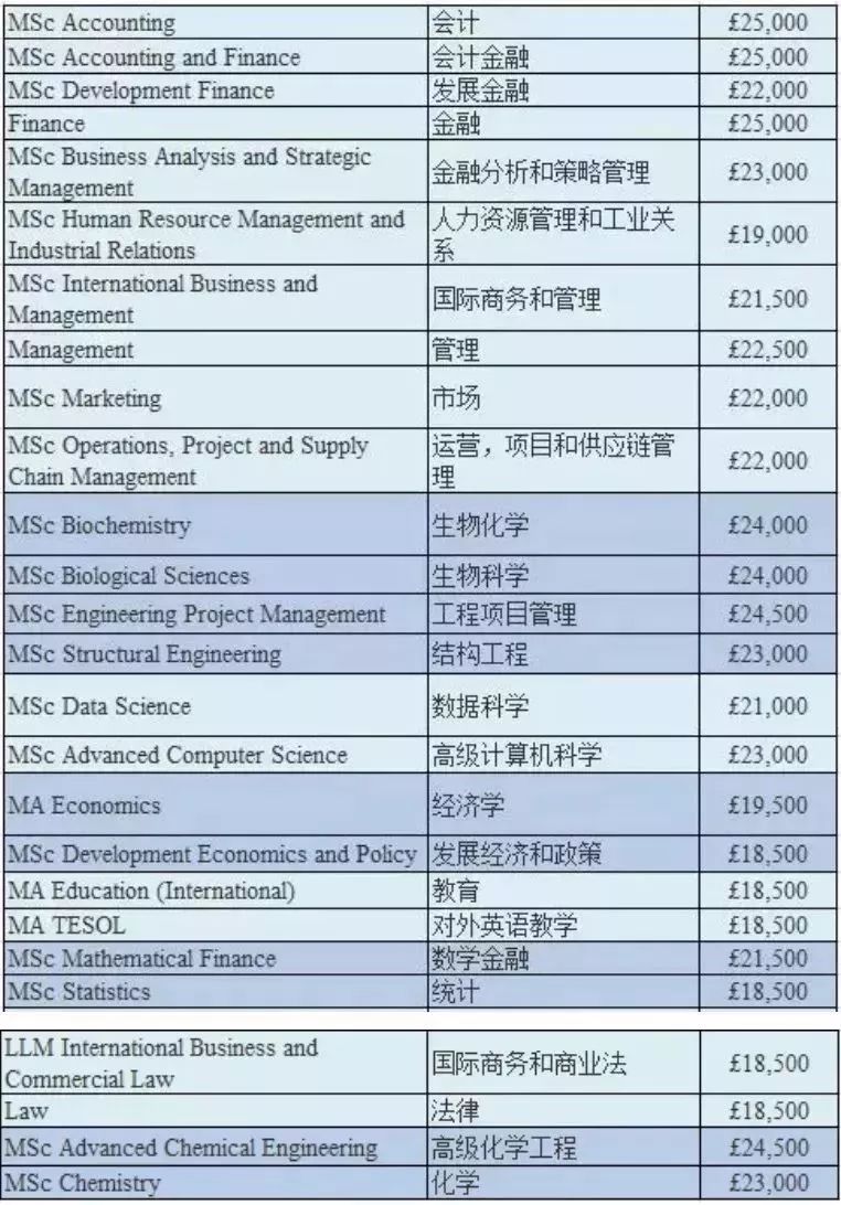 北京本科留学学费多少(北京大学2+2留学项目)