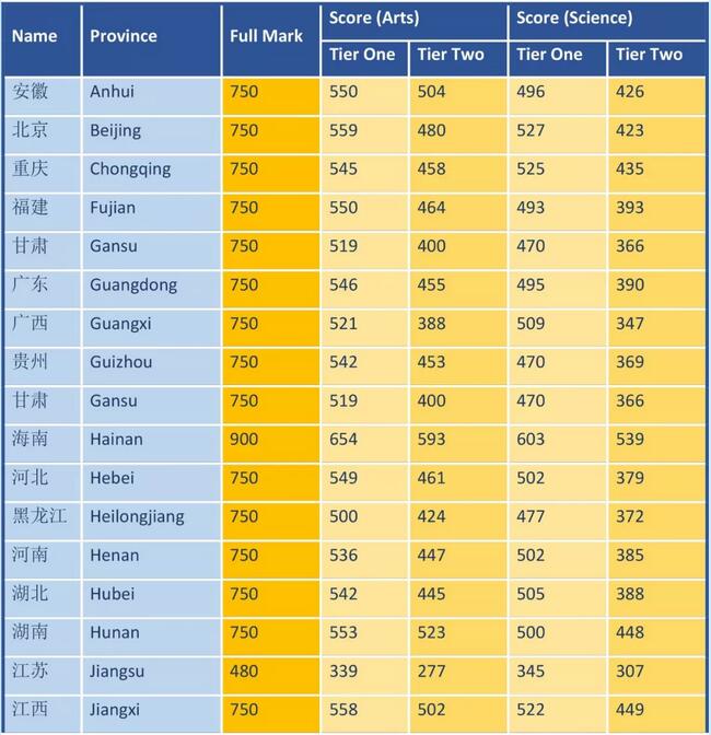 吉林外国语大学综合排名_吉林外国语大学排名_吉林外国语大学知名度