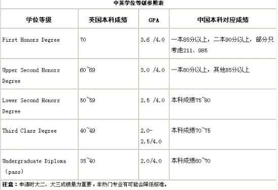 65分均分申请英国UCL可能吗？成功案例中有这些经验可以汲取