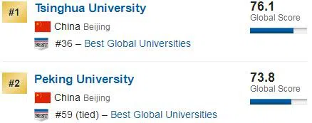 2023U.S.News世界大学排名－中国大学排名