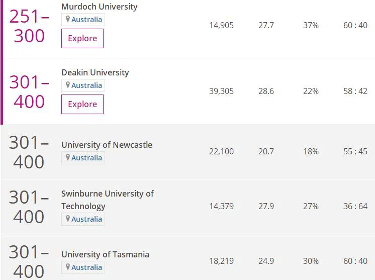 澳洲大学人文学科哪家强？2023世界大学艺术与人文学科排名告诉你