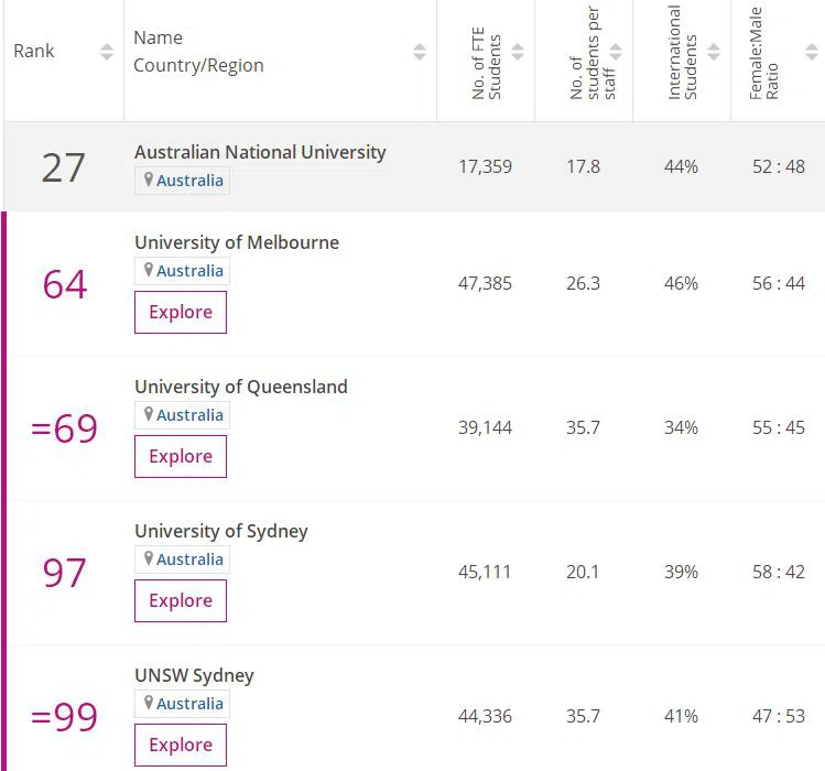 2023THE世界大学社会科学学科排名更新 麻省理工学院全球排名第一