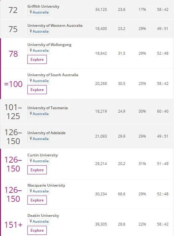 2023THE澳洲大学法律学科排名榜单