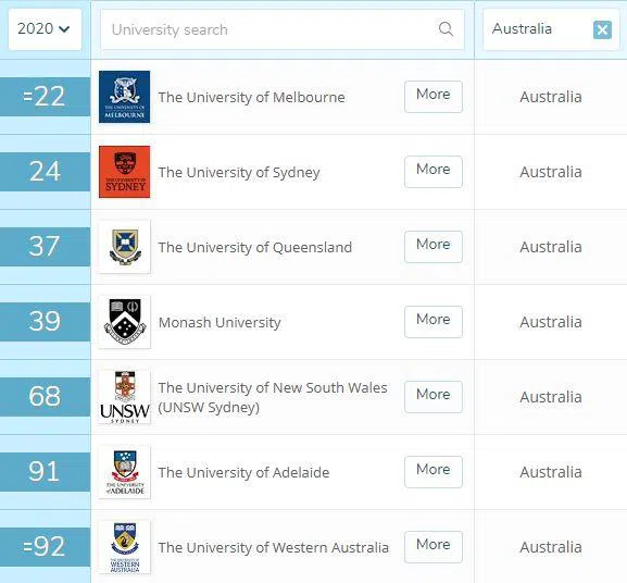 2020QS世界大学学科排名-澳洲大学生命科学与医学排名