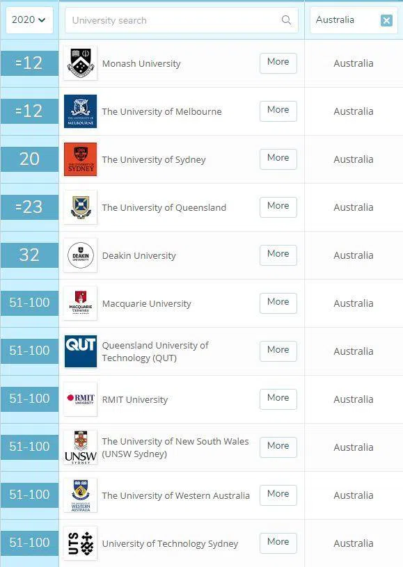 2020QS世界大学学科排名-澳洲大学教育排名