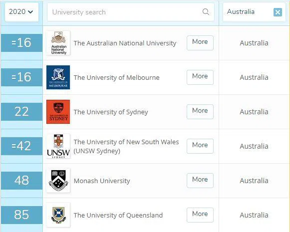 2020QS世界大学学科排名-澳洲大学人文学科排名