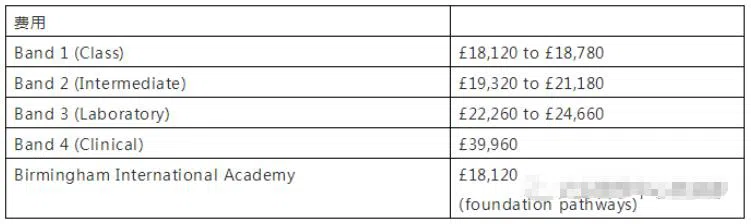 2023英国大学学费 生活费一共要花多少钱？专家帮你算明白了！