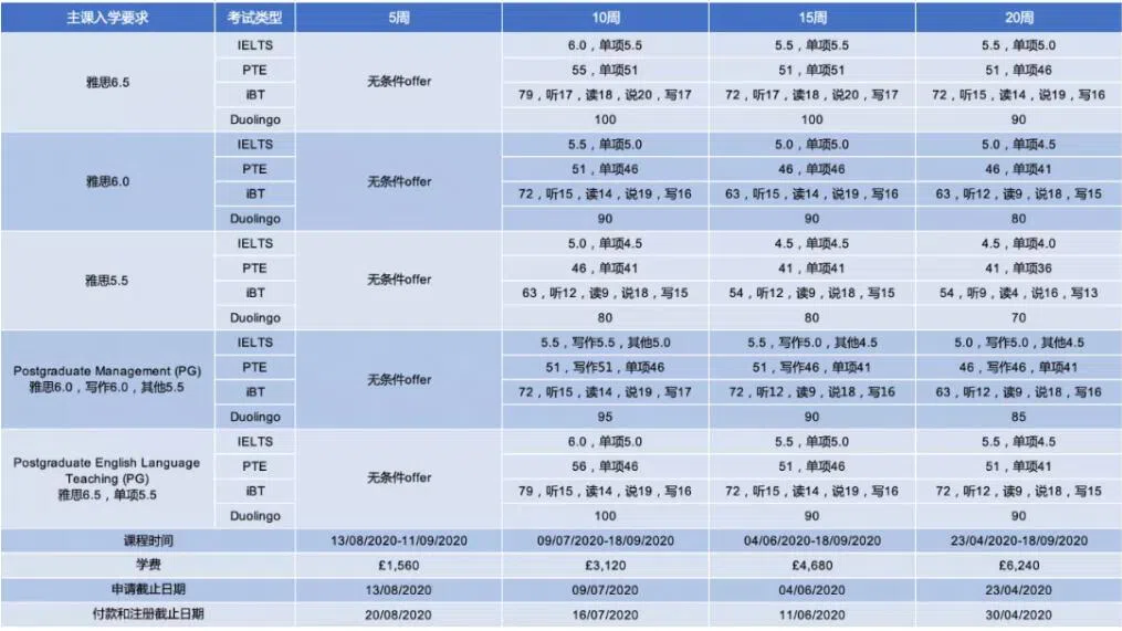 2023年英国约克大学语言要求是多少？约克大学认可多领国成绩吗？